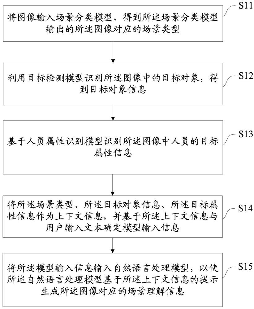 一種場(chǎng)景理解信息生成方法、裝置、設(shè)備及介質(zhì)與流程