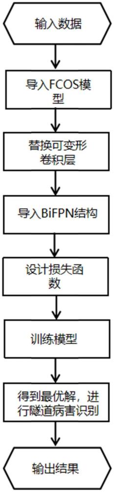 基于視覺(jué)感知的隧道病害智能檢測(cè)識(shí)別方法及系統(tǒng)