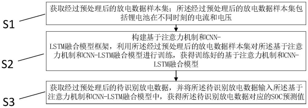 一種基于機(jī)器學(xué)習(xí)的SOC估計方法、裝置、設(shè)備及介質(zhì)與流程