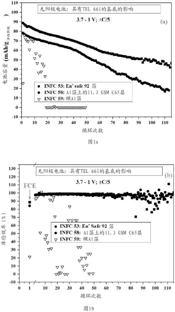 電解質(zhì)組合物的制作方法