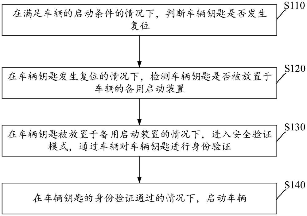 車輛啟動方法、車輛、車輛鑰匙和計算機可讀存儲介質與流程