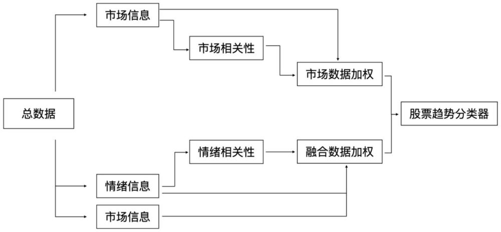 一種基于多元異質(zhì)性特征的股票表征的價(jià)格預(yù)測方法