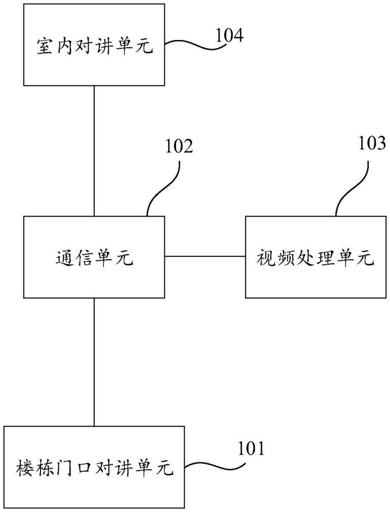 一種智能樓宇對(duì)講系統(tǒng)及對(duì)講控制方法與流程