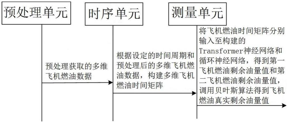 一種基于深度學(xué)習的飛機燃油測量方法、系統(tǒng)、設(shè)備及介質(zhì)與流程