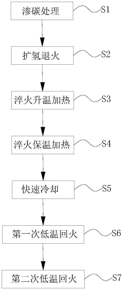 一種大型滲碳齒輪軸鍛件的淬火熱處理方法與流程