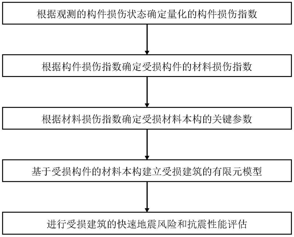 一種考慮真實(shí)損傷狀態(tài)的既有建筑抗震模擬方法