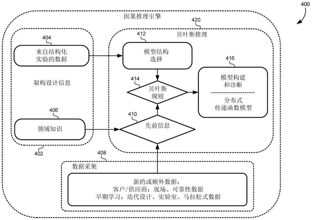 半導體設備不匹配性能的貝葉斯分解的制作方法