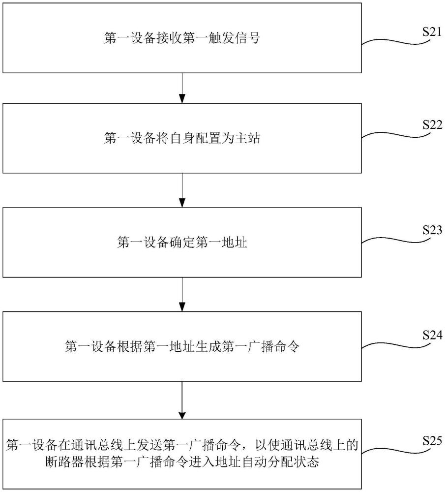 斷路器地址自動分配方法及系統(tǒng)與流程