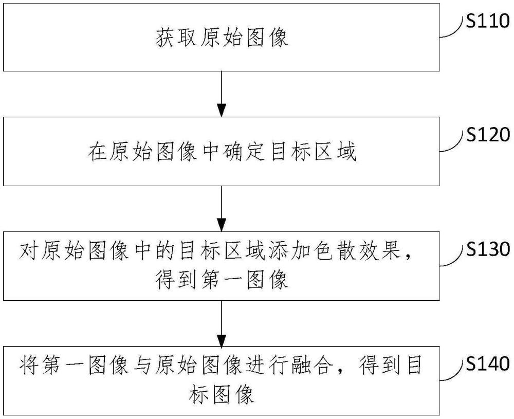 圖像處理方法、裝置、電子設(shè)備以及存儲介質(zhì)與流程