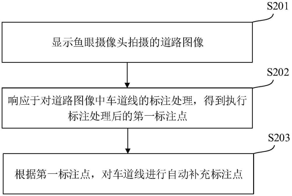 車道線標(biāo)注方法、裝置、設(shè)備及介質(zhì)與流程