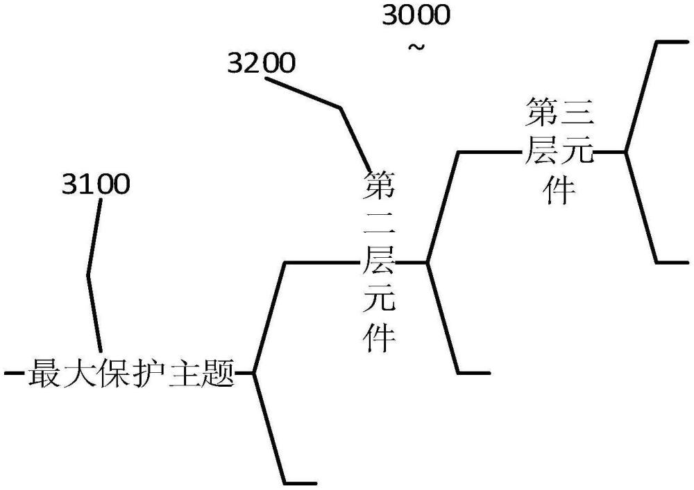 一種撰寫輔助方法、設(shè)備及存儲介質(zhì)與流程