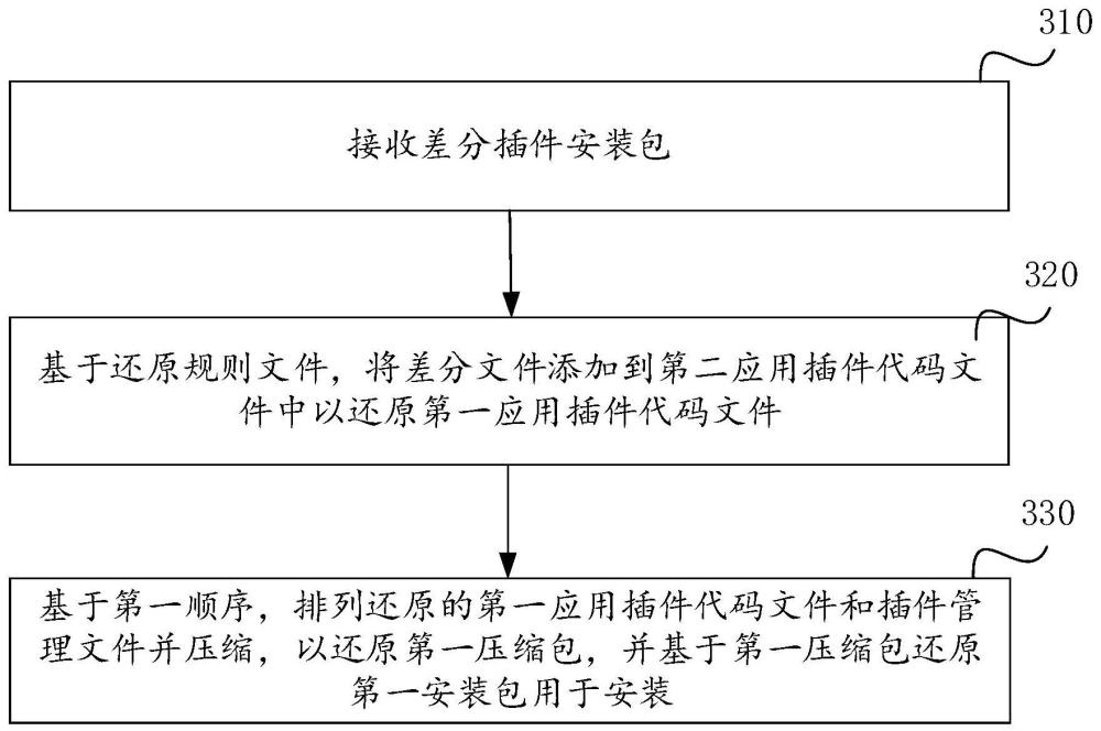 應(yīng)用插件安裝包安裝方法、生成方法、相關(guān)裝置和介質(zhì)與流程