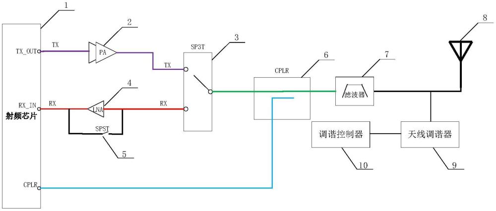 使用無線局域網進行通信的設備及信號處理方法與流程