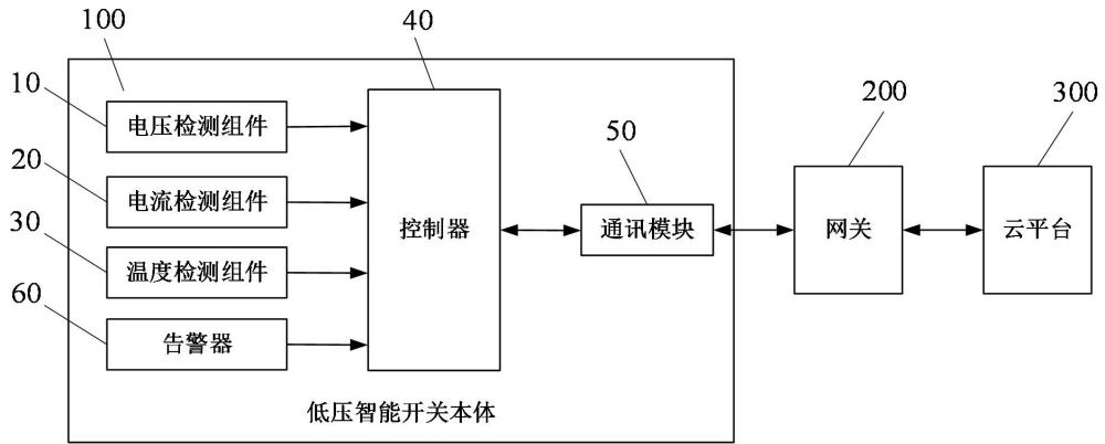 一種用于低壓智能開關(guān)的電壓電流溫度檢測告警系統(tǒng)的制作方法