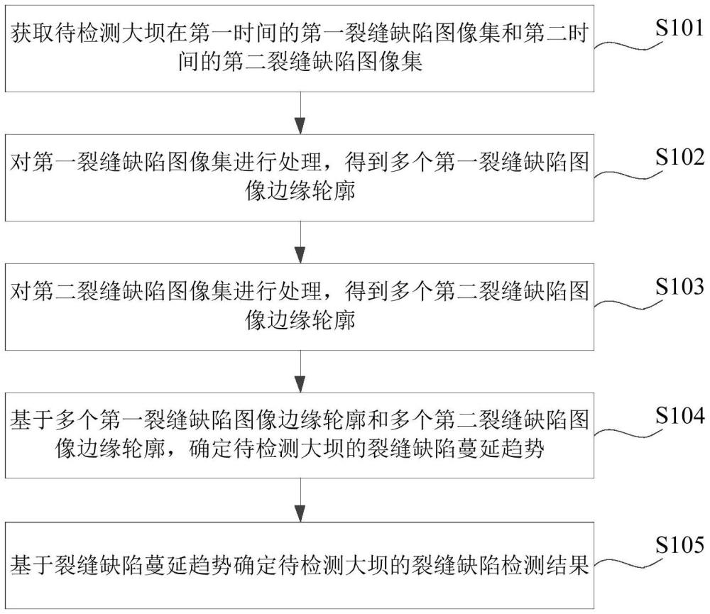 一種大壩裂縫缺陷檢測方法、裝置、設(shè)備及存儲介質(zhì)與流程