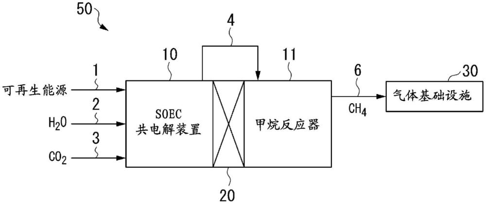 甲烷生成系統(tǒng)的制作方法