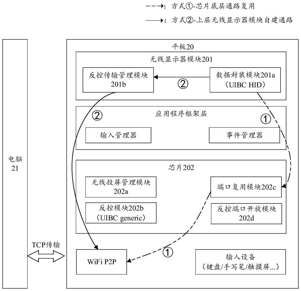 數(shù)據(jù)處理方法及相關裝置與流程