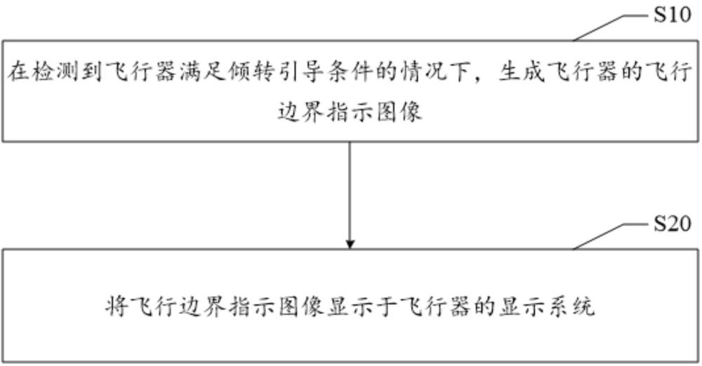 飛行器著陸引導方法、顯示系統(tǒng)及飛行器與流程