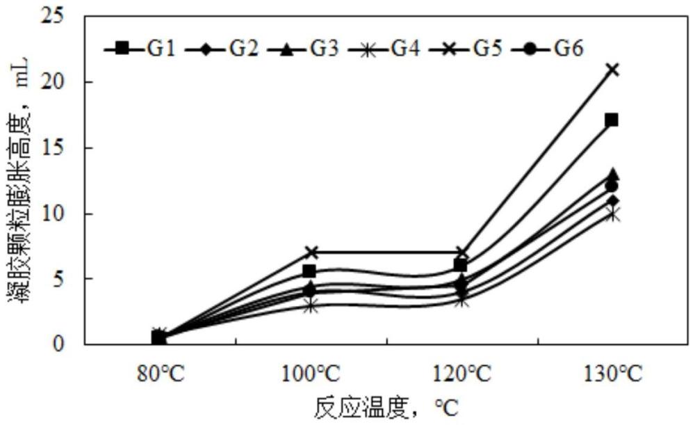 多層覆膜凝膠顆粒及其應(yīng)用的制作方法