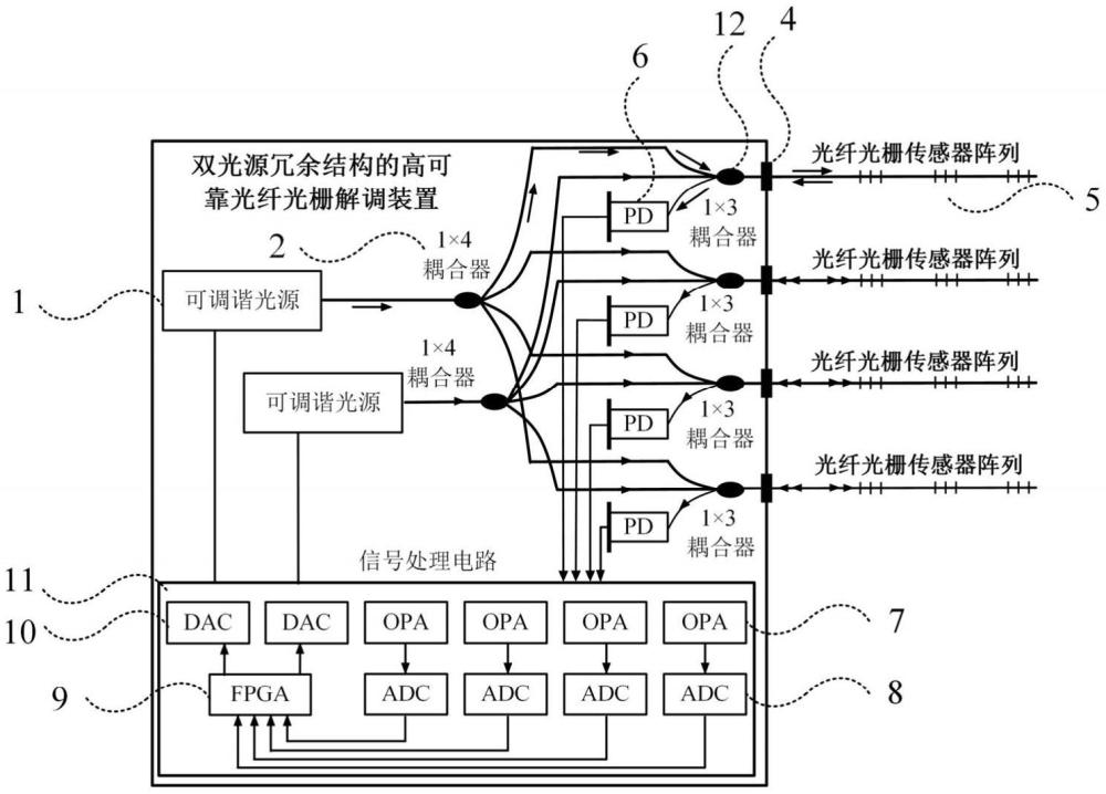 一種基于雙光源冗余結(jié)構(gòu)的高可靠光纖光柵解調(diào)裝置