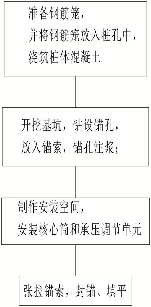 一種用于減少基坑開挖量的掛筒式錨具結(jié)構(gòu)后置安裝方法與流程