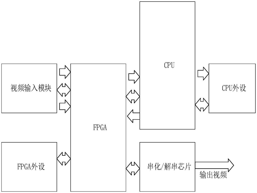 一種實(shí)時(shí)高幀率高清晰度的視頻跟蹤器的制作方法