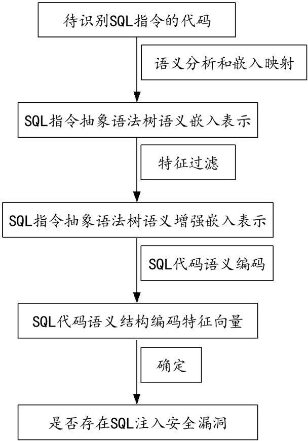 基于AI的入侵防護(hù)應(yīng)答數(shù)據(jù)處理方法及服務(wù)器與流程