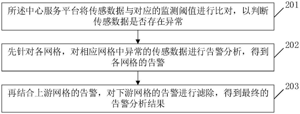 金屬冶煉企業(yè)區(qū)域網(wǎng)格化動(dòng)態(tài)風(fēng)險(xiǎn)分級(jí)管控方法和裝置與流程