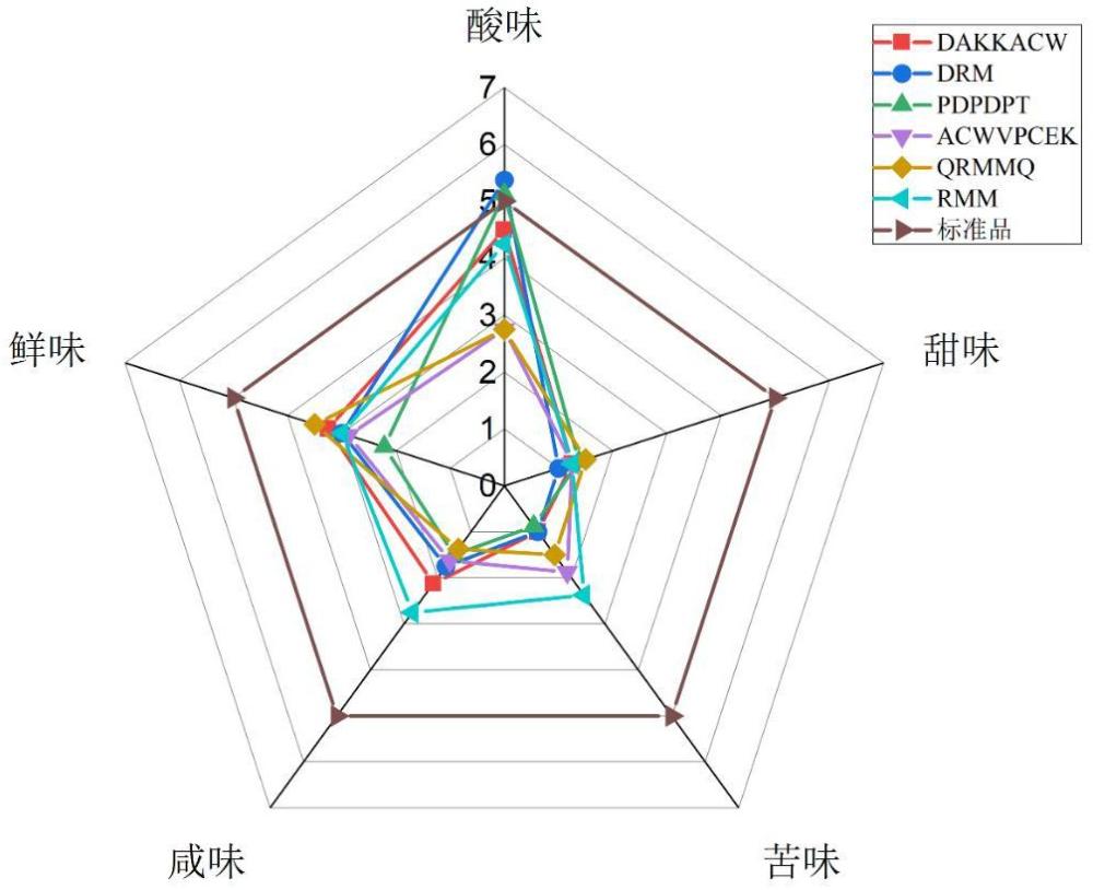 來源于斑節(jié)對(duì)蝦的鮮味肽及其應(yīng)用