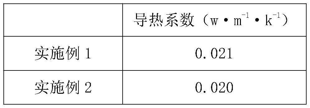 一種氣凝膠-石墨-聚苯乙烯保溫板及其制備方法與流程