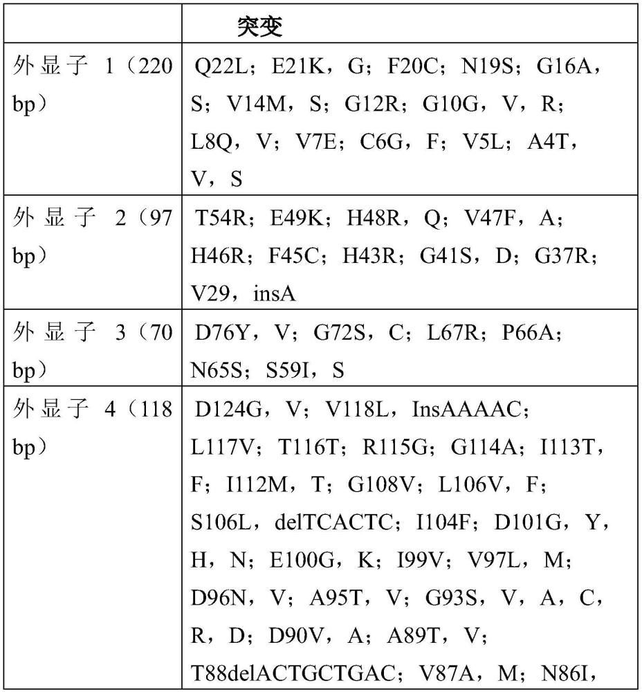 肌萎縮性側(cè)索硬化癥（ALS）的治療的制作方法