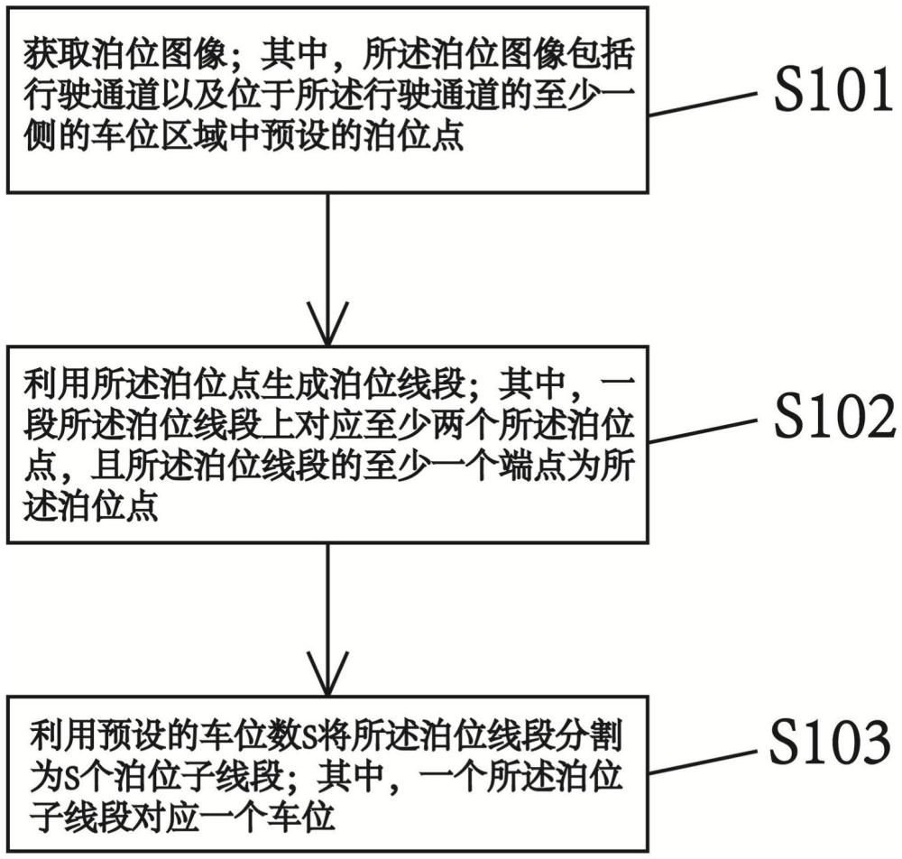 停車場車位確定方法、電子設(shè)備、存儲介質(zhì)與流程