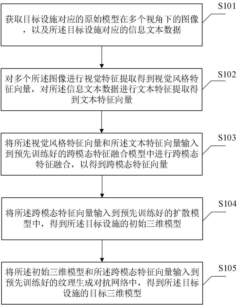 一種設(shè)施三維模型的生成方法、生成裝置、設(shè)備及介質(zhì)與流程