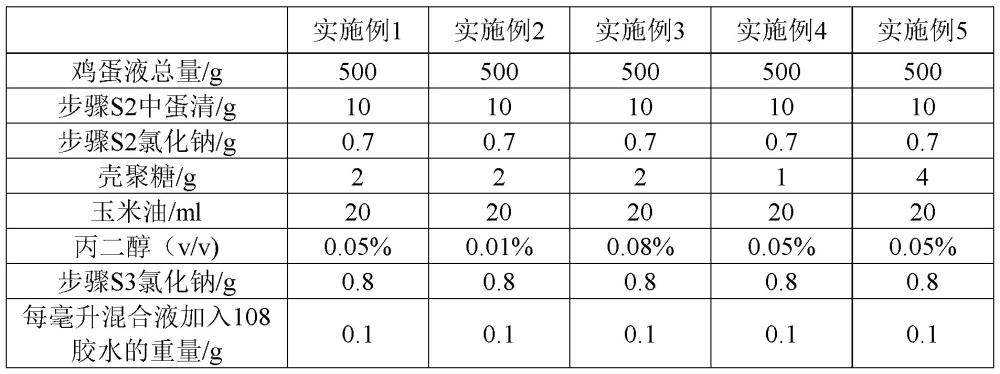 鳥(niǎo)糞模擬液及其制備方法與流程