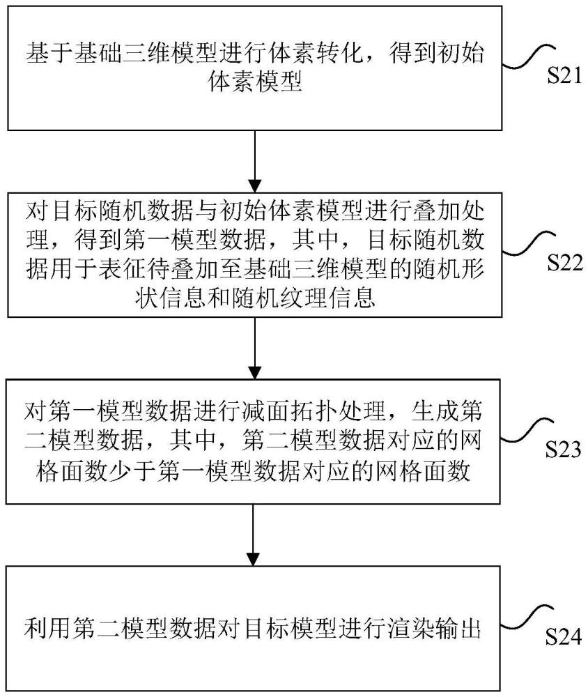 模型生成方法、裝置、存儲介質、電子裝置及計算機程序產品與流程