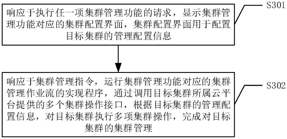 集群管理的方法、裝置、設備、存儲介質(zhì)和程序產(chǎn)品與流程