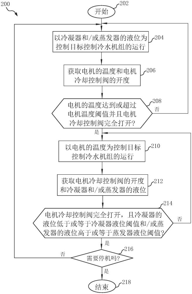 具有冷水機組的系統及冷水機組的控制方法與流程