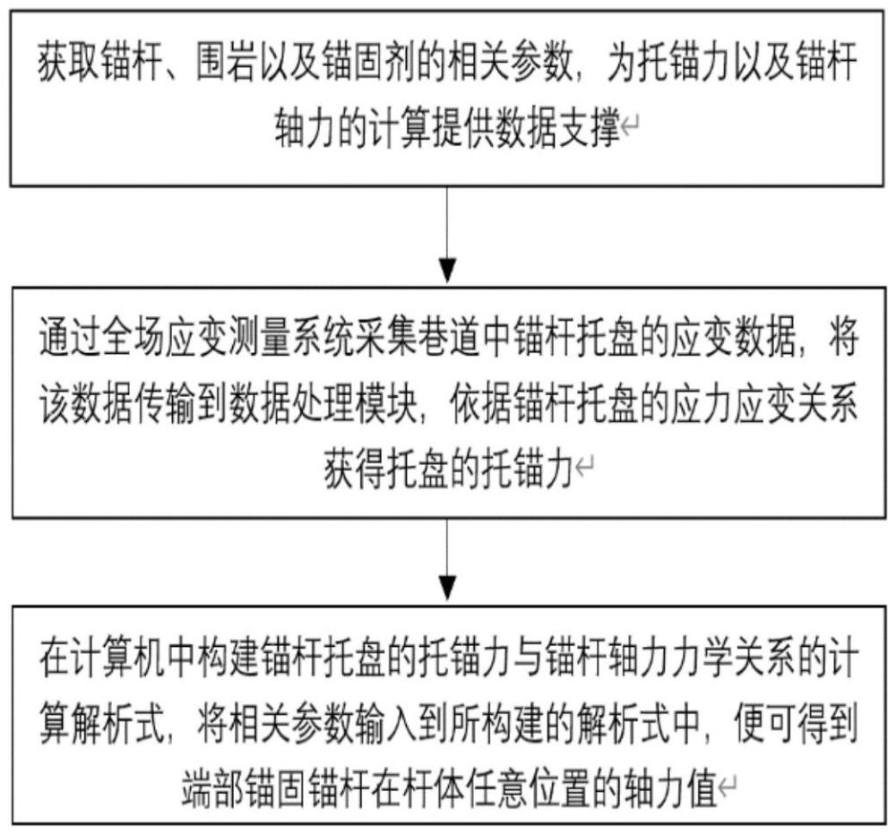 一種端部錨固錨桿軸力的非接觸監(jiān)測(cè)方法與流程