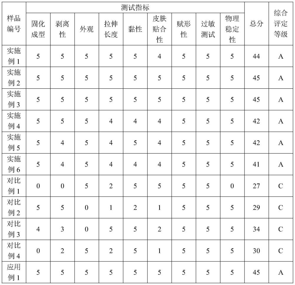 親膚可快速固化成型的雙凝膠體系巴布劑基質(zhì)及其制備方法與流程