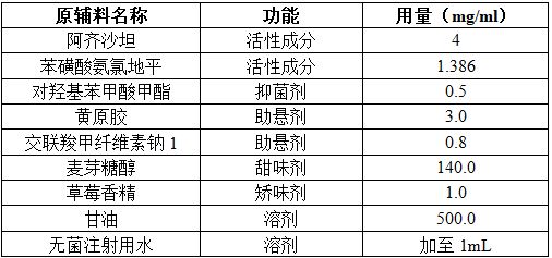 一種阿齊沙坦和苯磺酸氨氯地平口服混懸液及其制備方法與流程