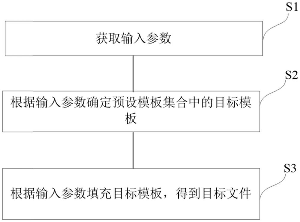 文件生成方法、電子設備及計算機存儲介質與流程