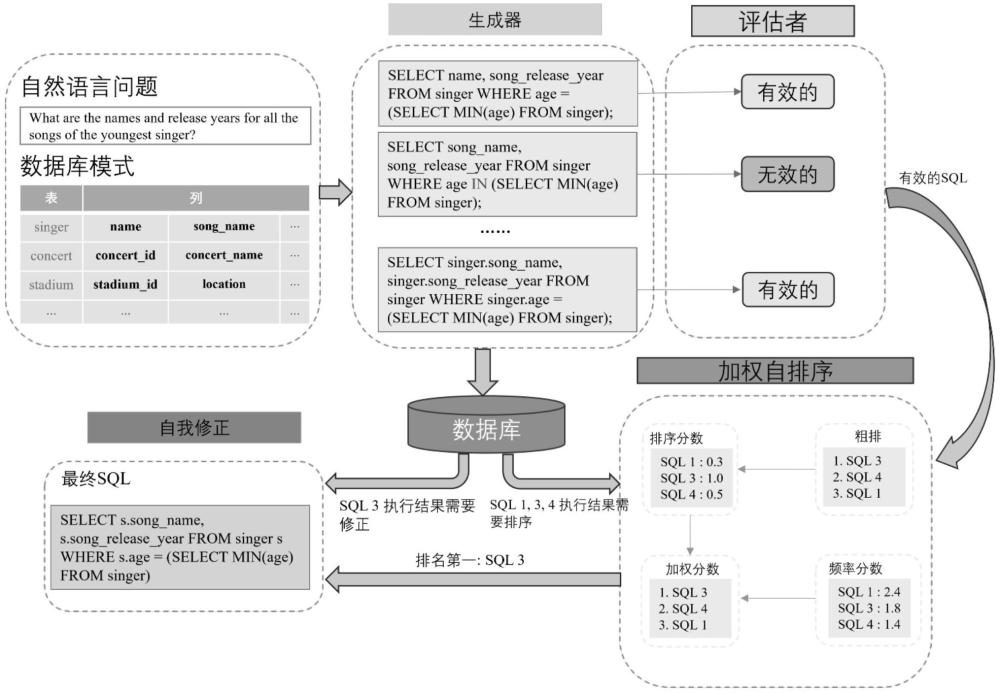 一種基于大語言模型的零樣本文本到SQL的自動(dòng)解析方法