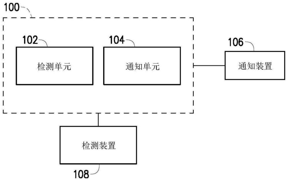 停車場通知系統(tǒng)的制作方法