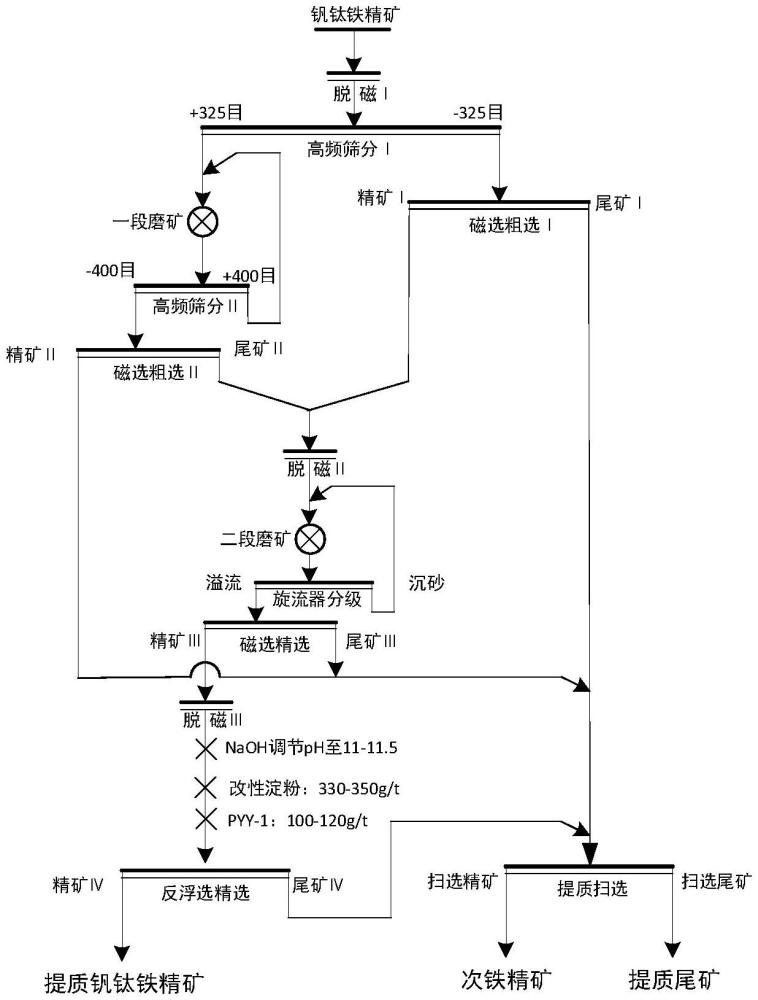 釩鈦鐵精礦提鐵降雜的方法與流程