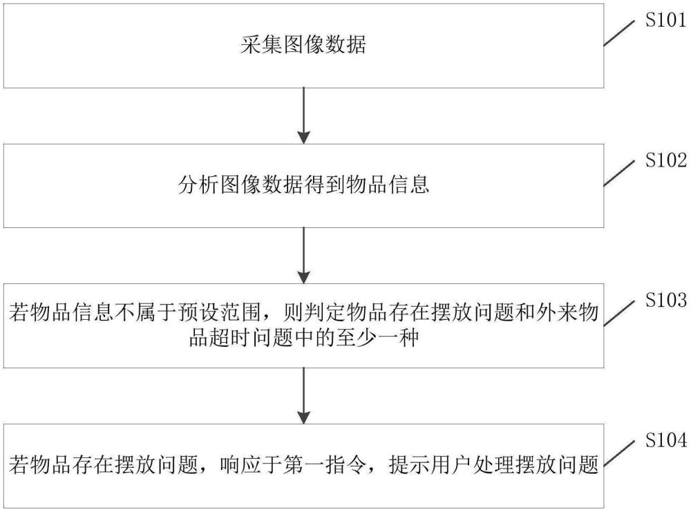 一種圖像檢測方法和裝置、電子設(shè)備及存儲介質(zhì)與流程