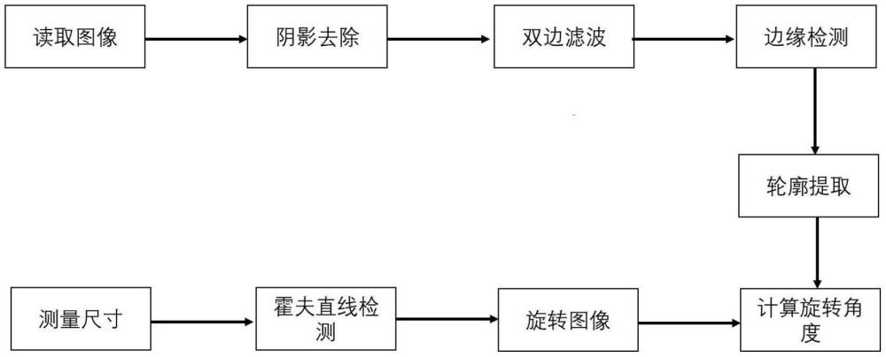 一種MEMS陀螺儀芯片中折疊梁的檢測與尺寸的測量方法