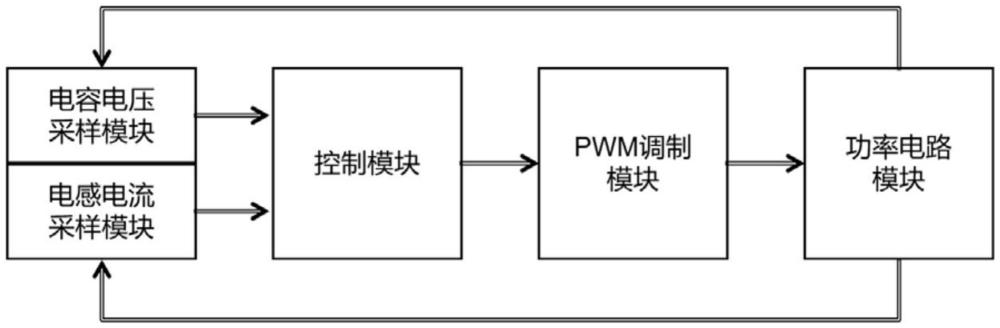 一種基于電容電流前饋的加快整流器負(fù)載突變響應(yīng)的系統(tǒng)和方法與流程