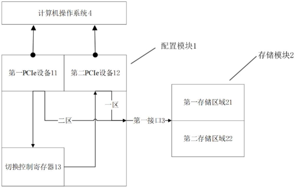 一種替代微軟驅(qū)動(dòng)程序內(nèi)置的擴(kuò)展卡的制作方法