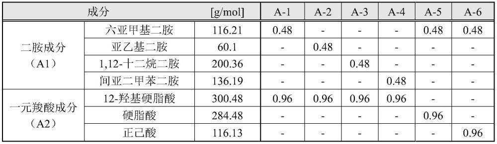 水性樹脂用粘度調(diào)整劑以及水性涂料組合物的制作方法