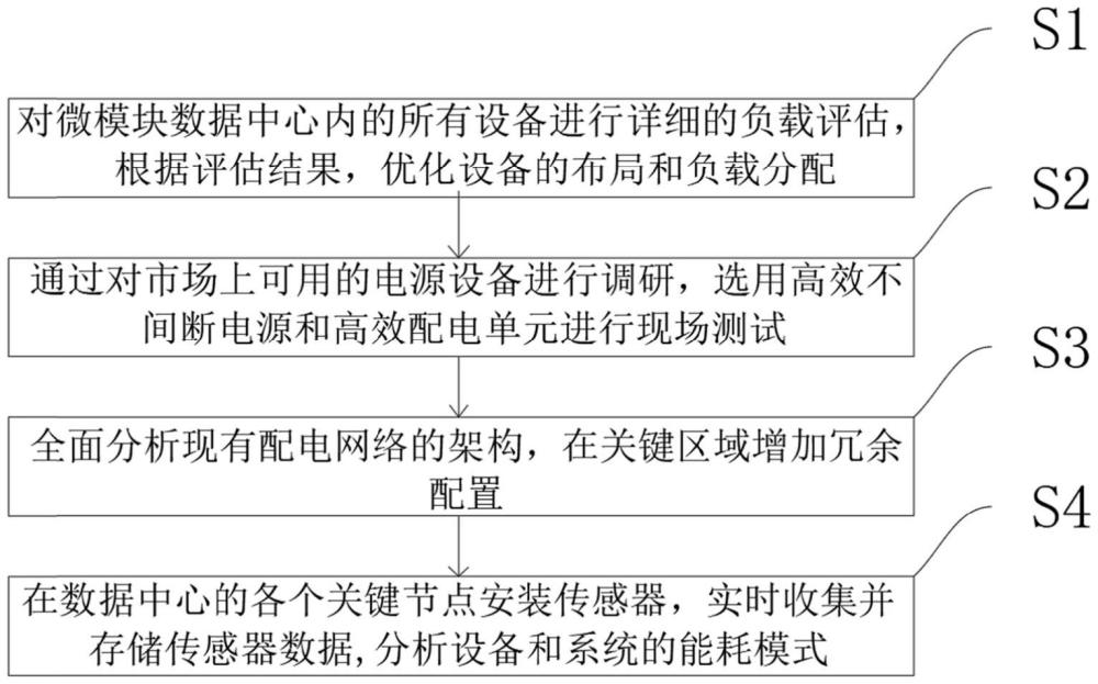 一種用于提高微模塊數(shù)據(jù)中心配電電效率的降低損耗方法與流程